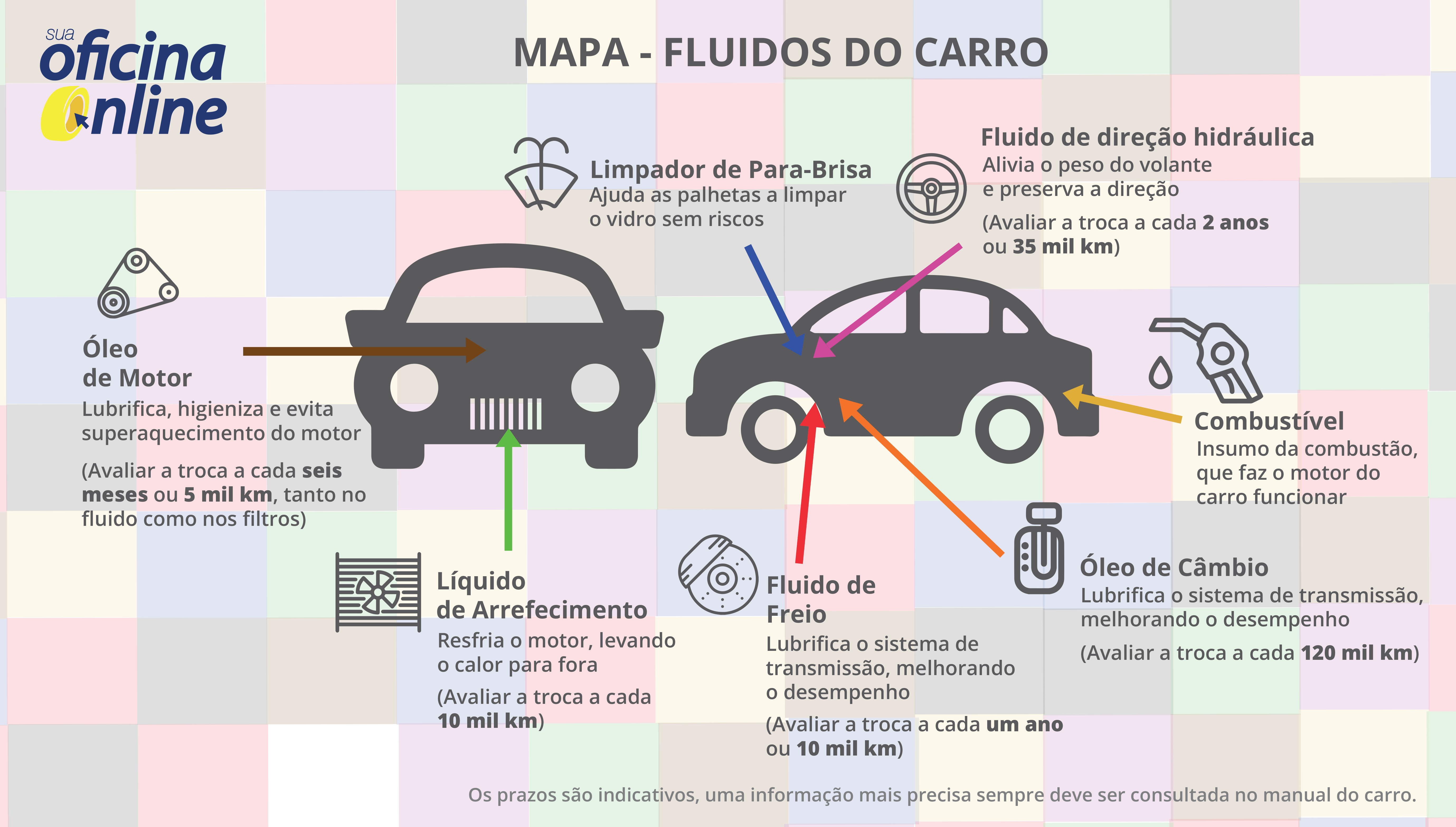 Fluidos-do-carro-2-1