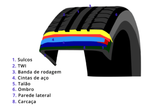Pneu