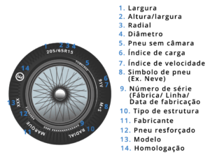 pneu-descri--o-1-300x225