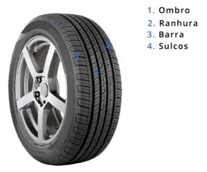 pneu-ombro-ranhuras-sulcos-barra-1-300x249