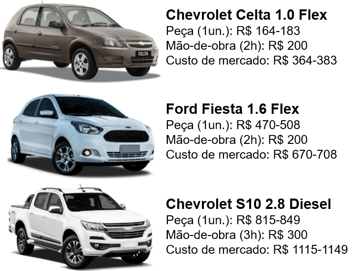 preco-ventoinha