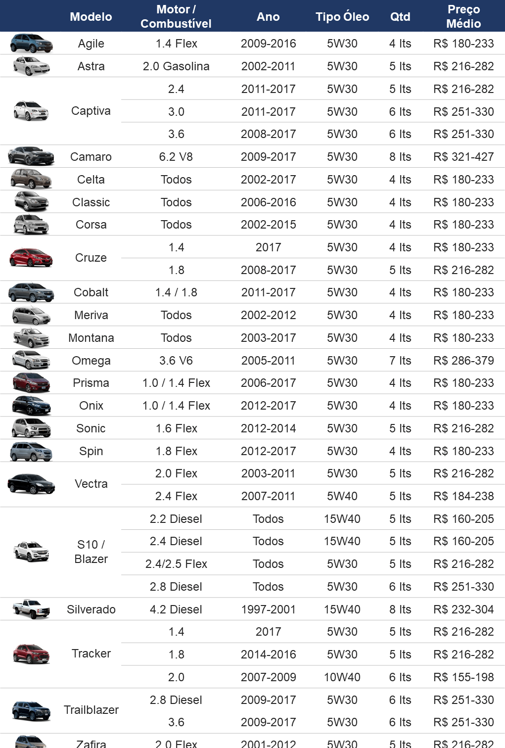 tabela-troca-de-oleo-do-motor-veiculos-chevrolet