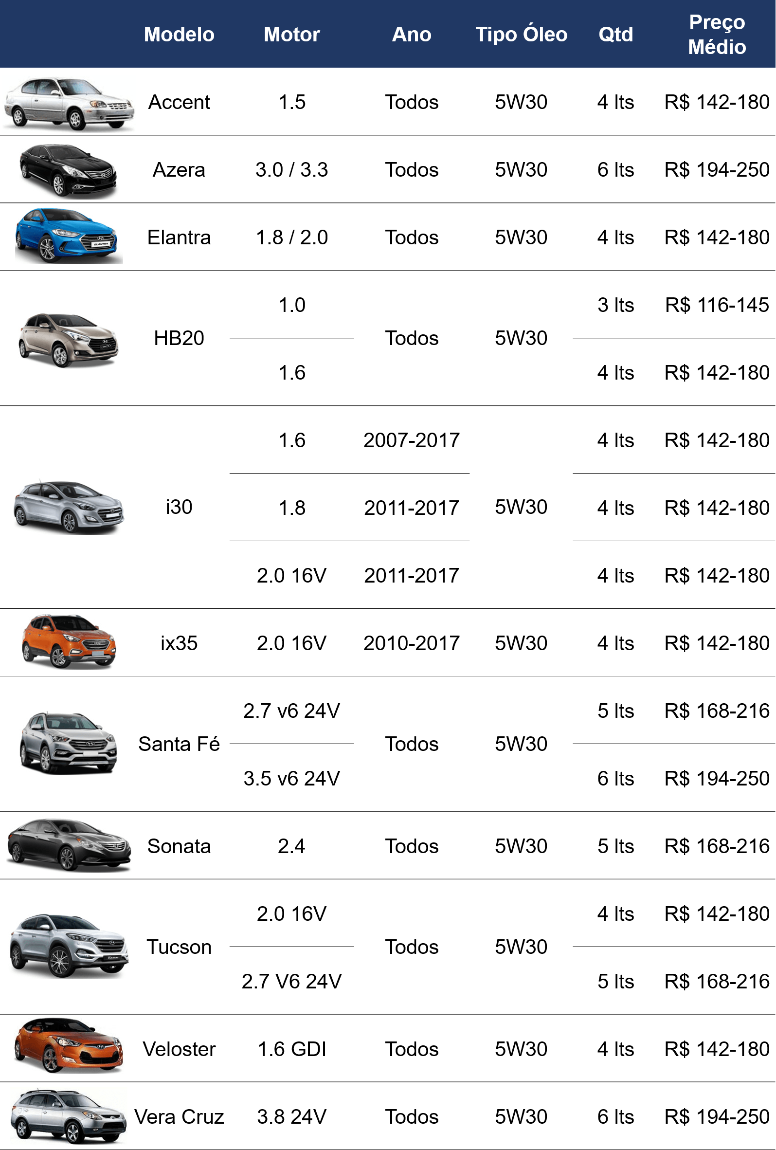 tabela-troca-de-oleo-do-motor-veiculos-hyundai