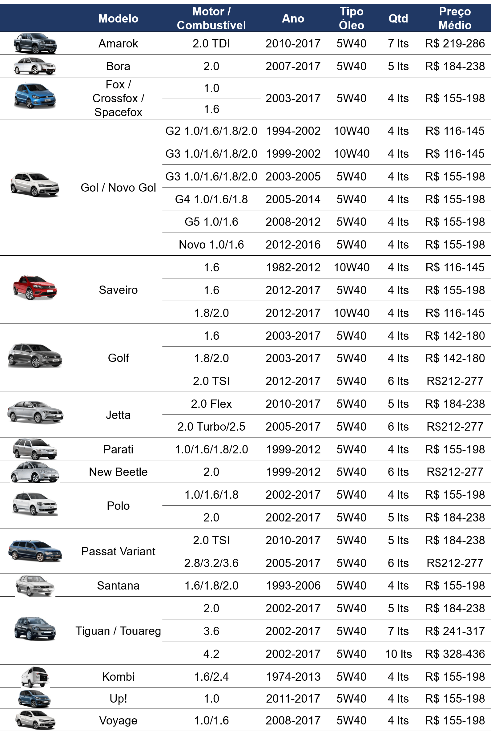 tabela-troca-de-oleo-do-motor-veiculos-volkswagen-2