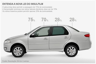 pelicula-vidro-insufilm