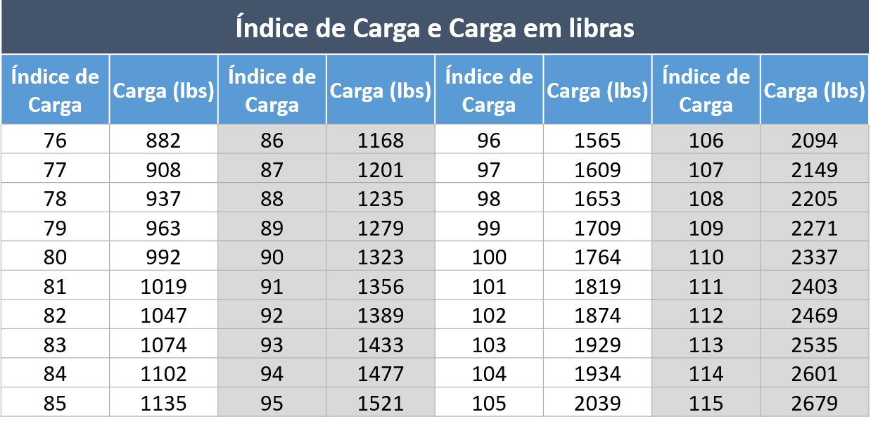 tabela-do--ndice-de-carga-dos-pneus