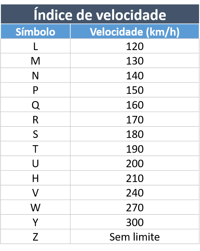 tabela-do--ndice-de-velocidade-dos-pneus