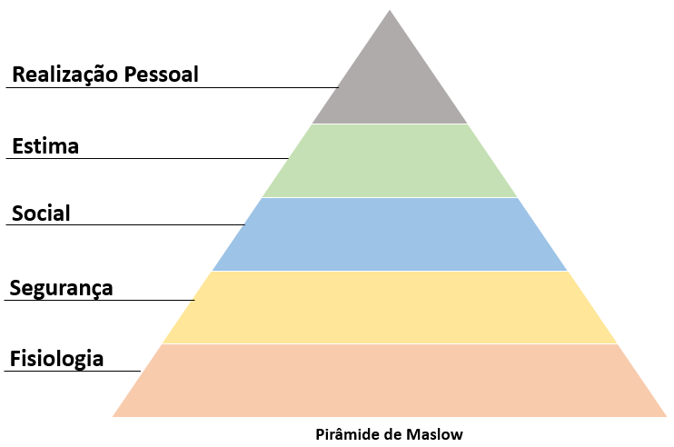 Pir-mide-de-Maslow